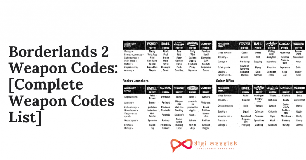 Borderlands 2 Weapon Codes [Complete Weapon Codes List]