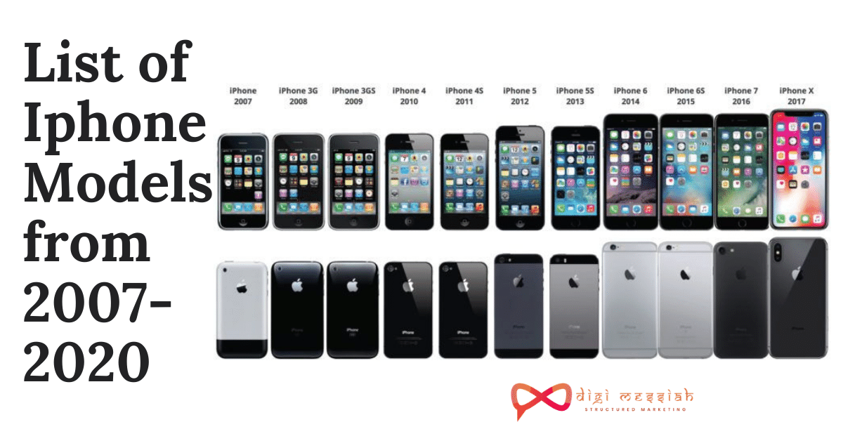 List of Iphone Models from 2007-2020